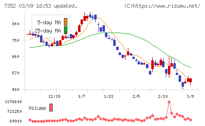 TWOSTONE&Sonsチャート