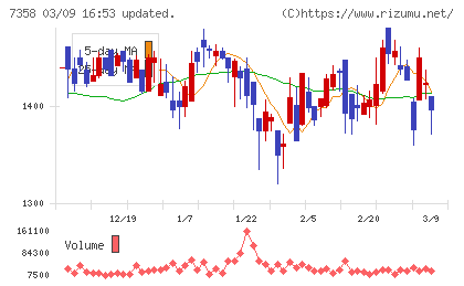 ポピンズチャート