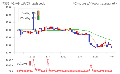 ベビーカレンダーチャート