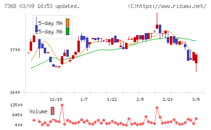 表示灯チャート