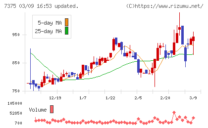 リファインバースグループチャート