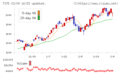 アシロチャート
