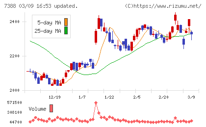 ＦＰパートナーチャート