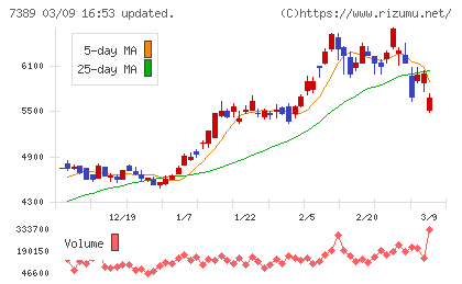 あいちフィナンシャルグループチャート
