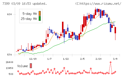 ナンシンチャート