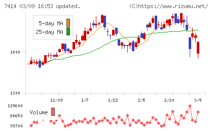 小野建チャート