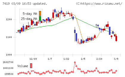 ノジマチャート