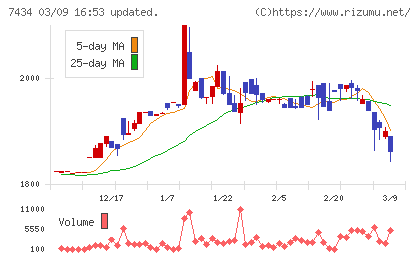 オータケチャート