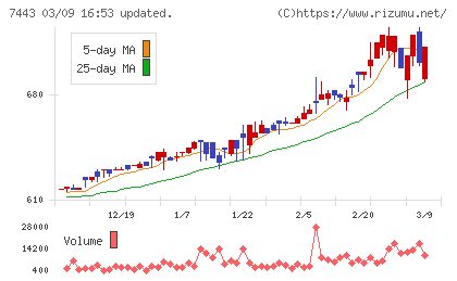横浜魚類チャート