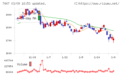 ナガイレーベンチャート