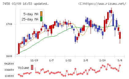 第一興商チャート
