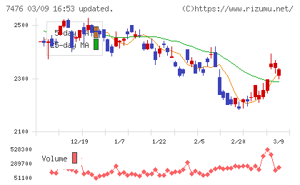 アズワンチャート