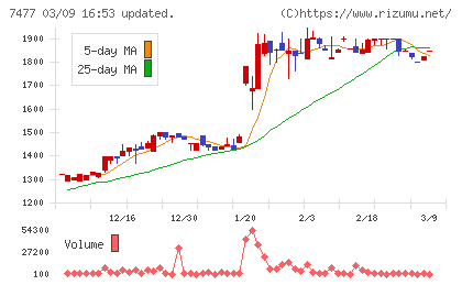 ムラキチャート