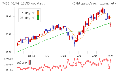 ドウシシャチャート