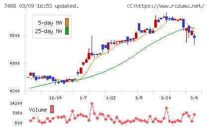 ヤガミチャート