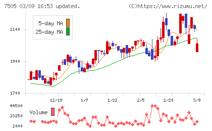 扶桑電通チャート