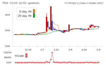 ハウス　オブ　ローゼチャート
