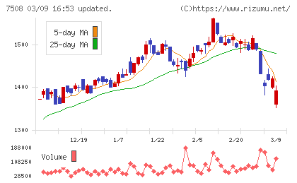 Ｇ−７ホールディングスチャート