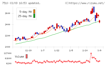 たけびしチャート