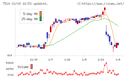 ヒマラヤチャート