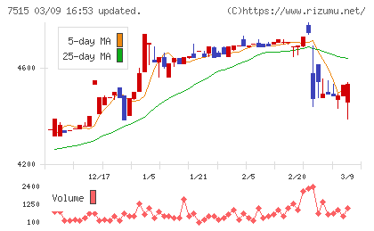 マルヨシセンターチャート