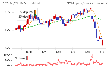 エコスチャート