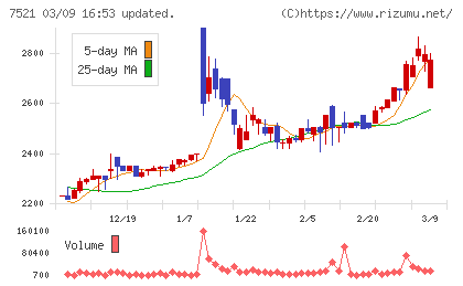 ムサシチャート