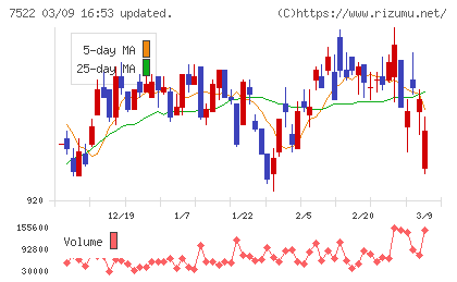 ワタミチャート
