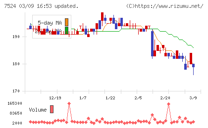 マルシェチャート