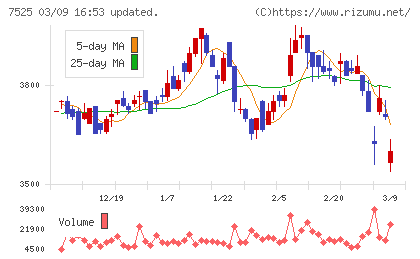 リックスチャート