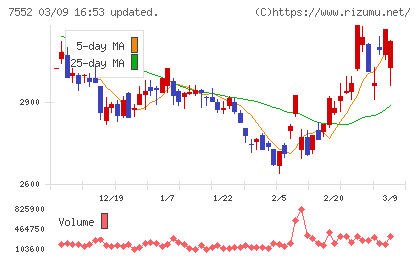ハピネットチャート