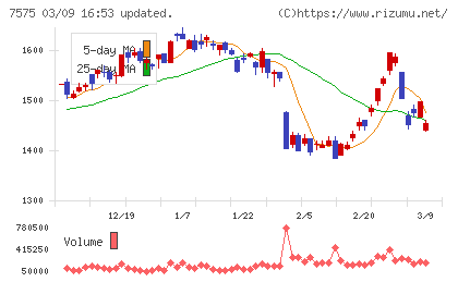 日本ライフラインチャート