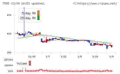 かんなん丸チャート