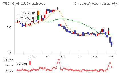 タカショーチャート