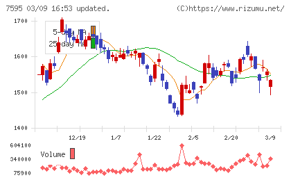 アルゴグラフィックスチャート