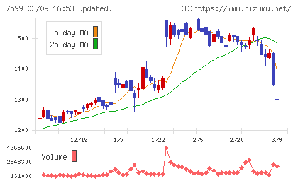 ＩＤＯＭチャート