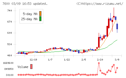日本エム・ディ・エムチャート