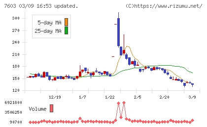 ジーイエットチャート