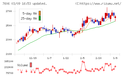 ユナイテッドアローズチャート