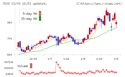 エスケイジャパンチャート