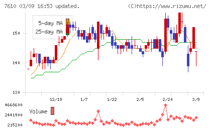 テイツーチャート