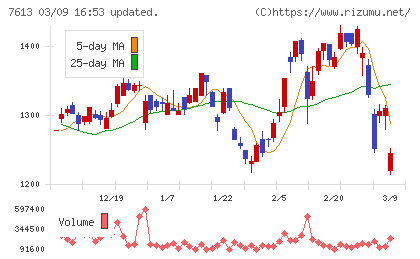 シークスチャート
