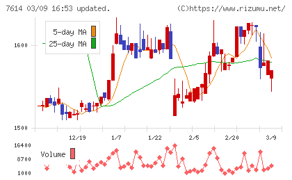 オーエムツーネットワークチャート