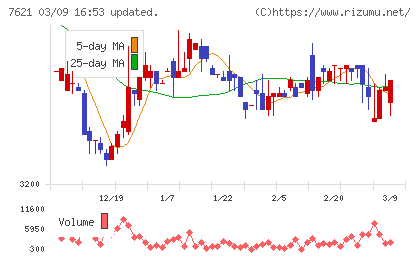 うかいチャート