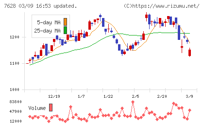 オーハシテクニカチャート