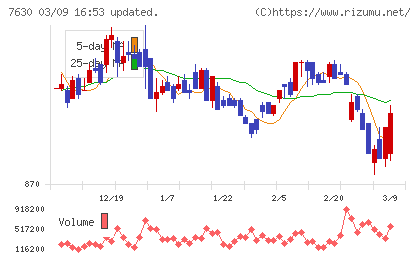壱番屋チャート