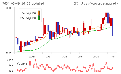 星医療酸器チャート