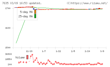杉田エースチャート