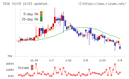 ハンズマンチャート