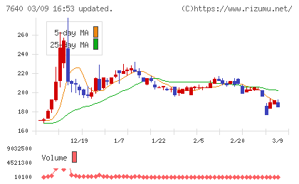 トップカルチャーチャート
